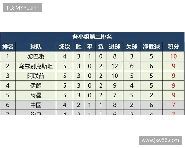 滑板精英赛最新积分榜深圳攀岩队以67分稳居第一名