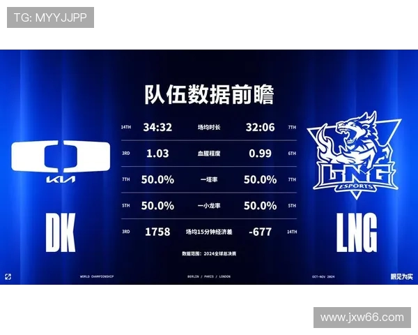 英雄联盟专题深入分析LNG战队的比赛经验与战术策略探讨